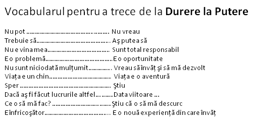 vocabular